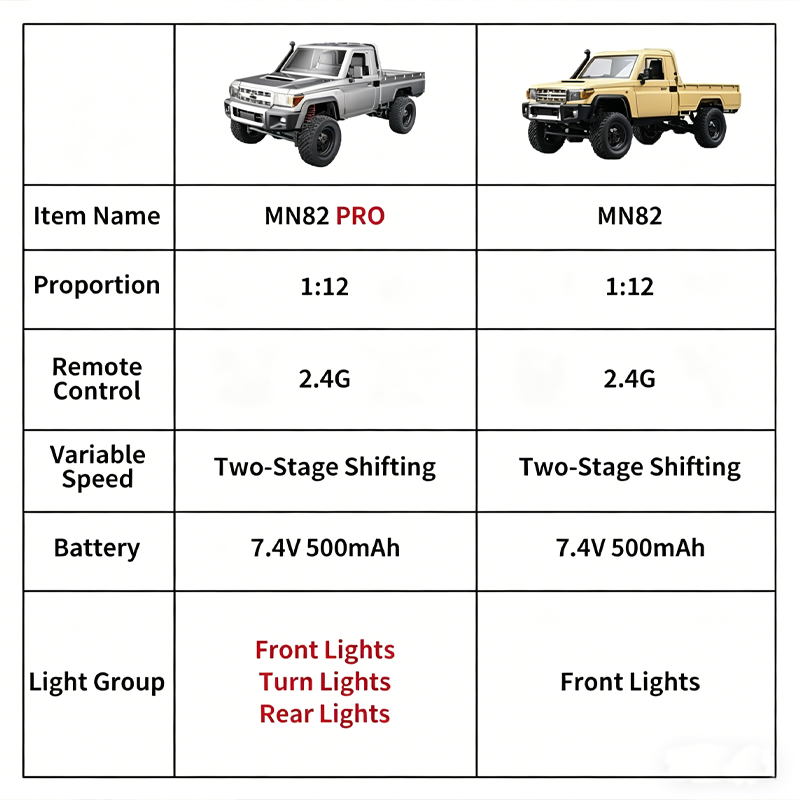 MN82 Upgraded PRO Off-Road 4WD - Kids Outdoor Climber review and price